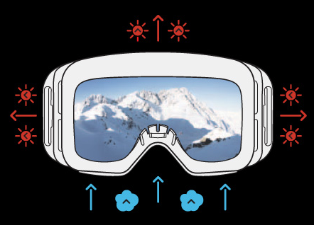 Anon Tracker 2.0 Goggles - Kids' -Cheap Anon Store anon full perimeter channel venting