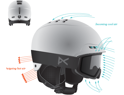 Anon Rodan MIPS Helmet 15 Anon Rodan MIPS Helmet -Cheap Anon Store passive ventilation